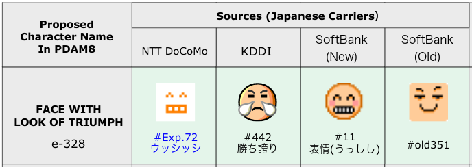Pre-Unicode triumph emoji renditions considered by Unicode